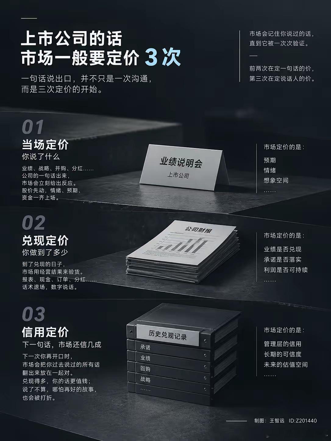 8月底，华泰证券开半年报发布会，净利116亿，自家上市以来最好的半年报。股东的第