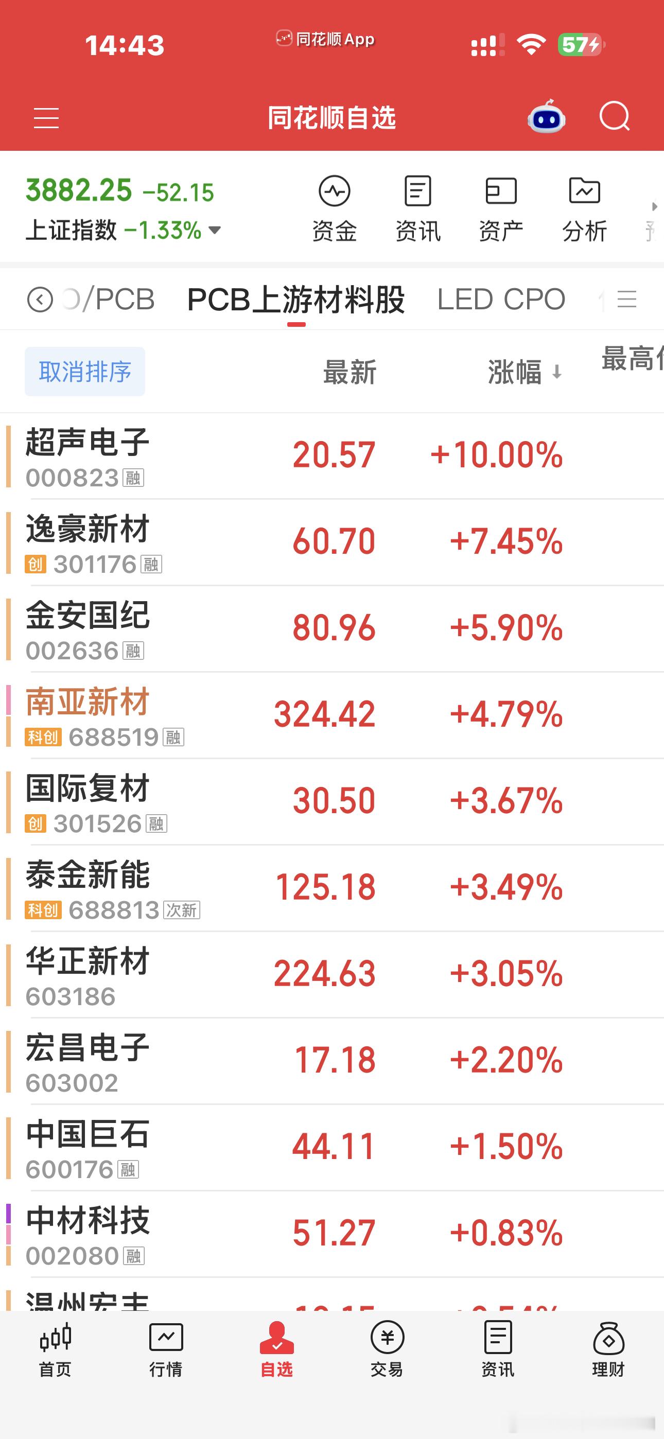 今天能红的500多家公司里面应该有一半的硬科技吧，光纤，光连接，元件最近还挺强，