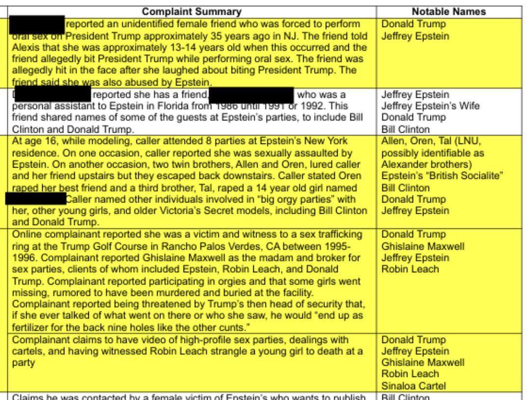 美国司法部已删除了所有涉及特朗普的各种指控的文件，包括有关强奸和人口贩卖的指控，