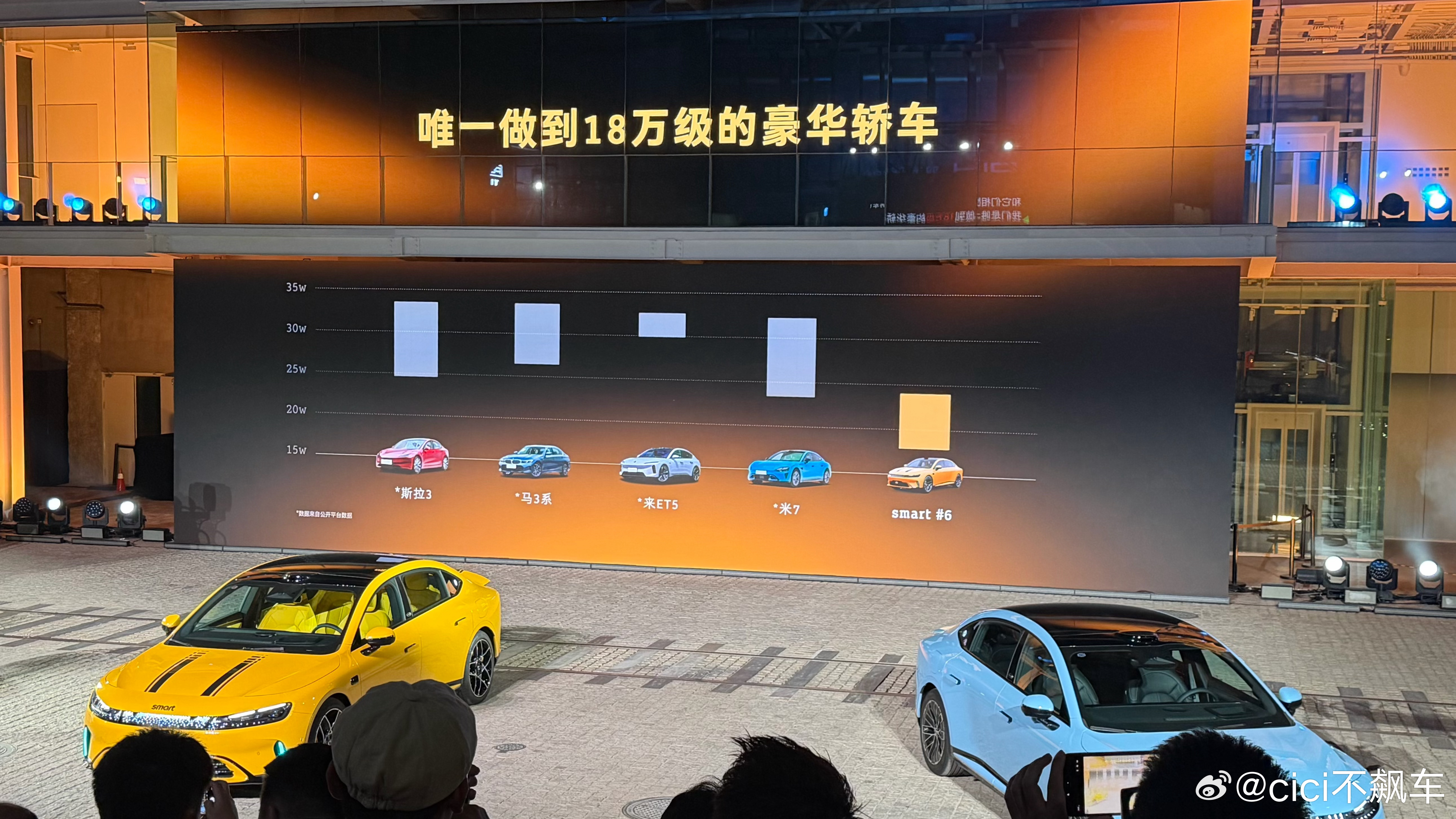 smart精灵6号的价格来了：17.79-21.79万标配激光雷达，千里浩瀚全系
