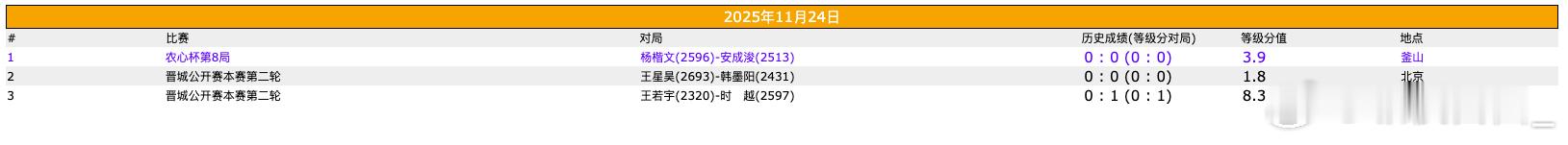 农心杯，晋城公开赛 