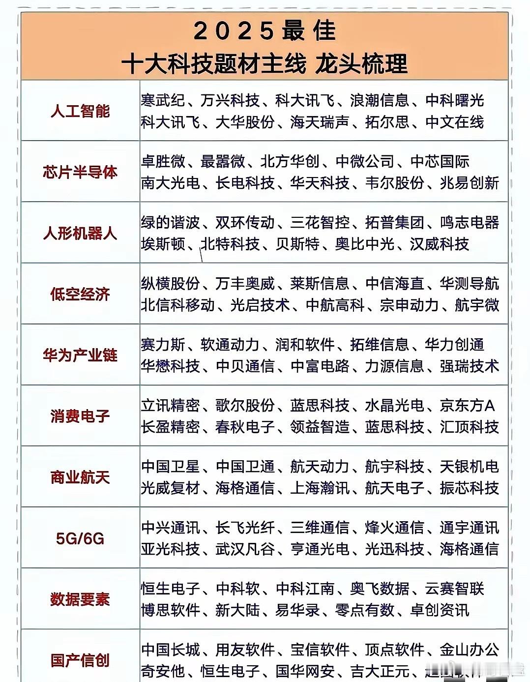 中国科技十大板块硬核突围，国产科技迎来黄金时代。在过去的2025年，科技赛道迎来