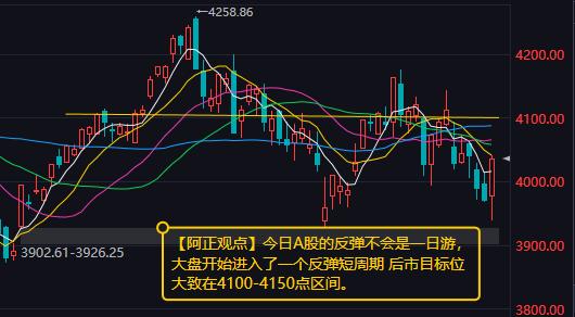 【7月9日收评：今日A股的反弹不会是一日游 大盘开始进入了一个反弹短周期 后市目