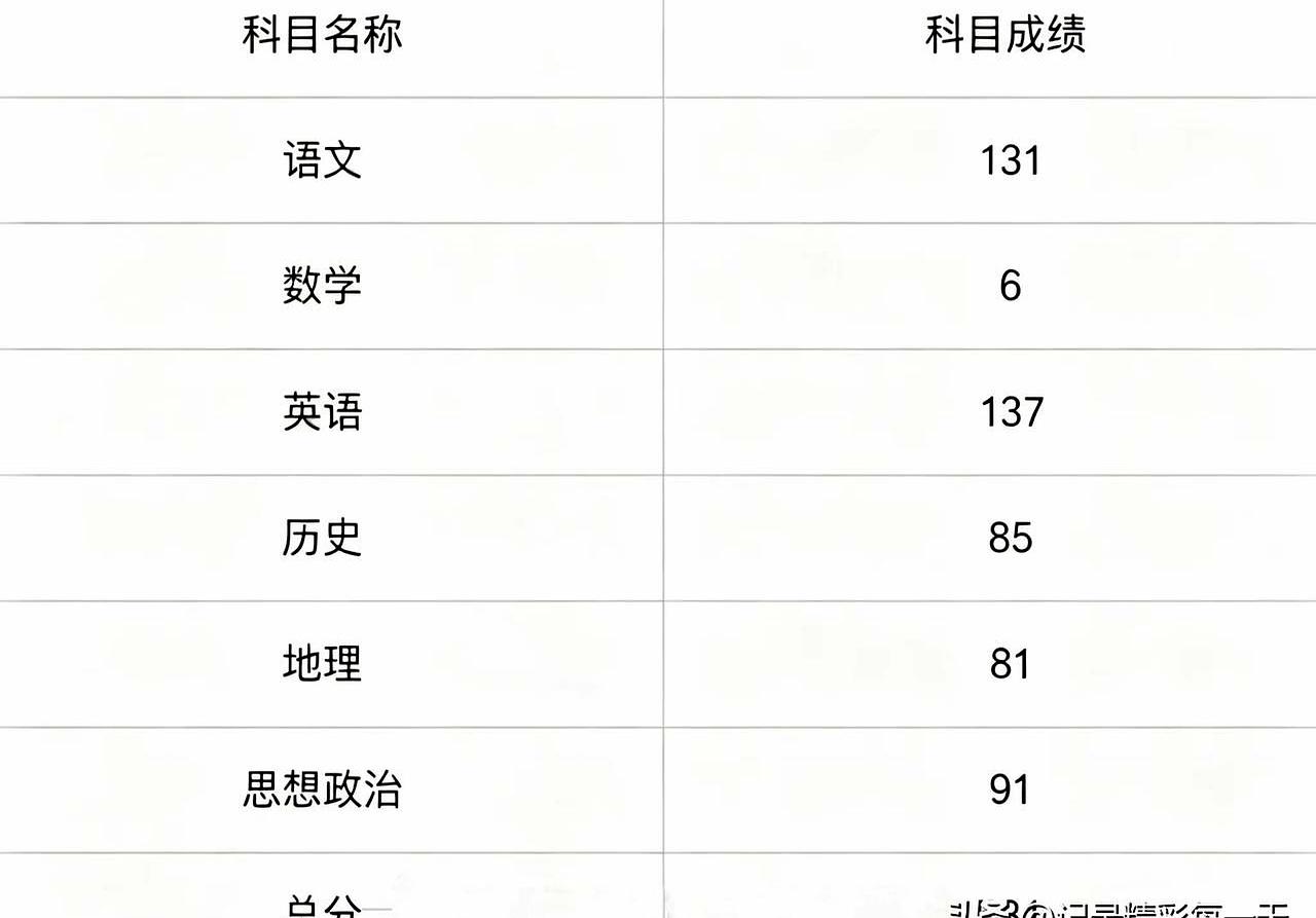 查分那刻心一紧，分没到预期，桌上水杯都抖了。
分数不如意，心里发堵，怎么办？
别