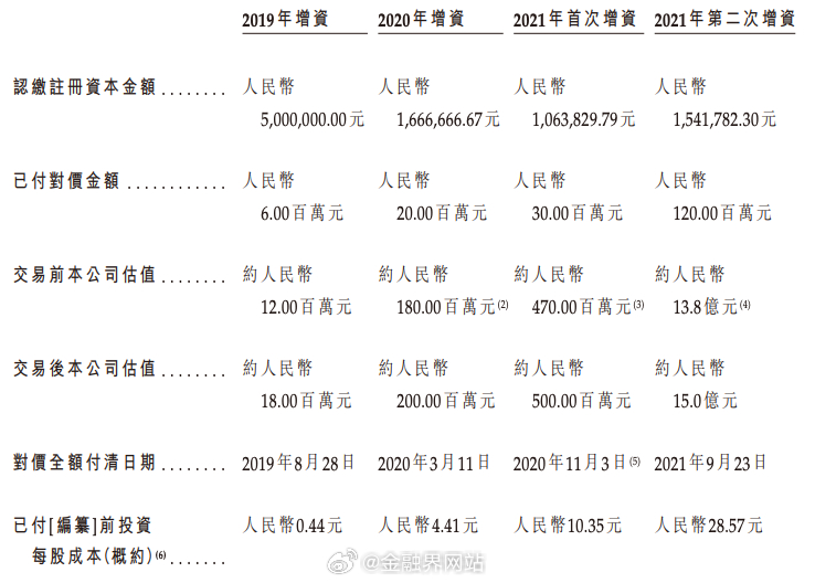 【终止A股辅导不足一个月！玖物智能递表港交所，估值曾一年暴涨两倍，前500亿市值