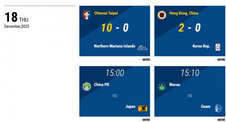 U15东亚杯首轮：中国香港2-0韩国 中国台北10-0北马里亚纳群岛