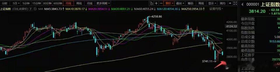 7月25号A股策略：明天终于迎来主角上场，资金会重新选择方向了一、我的思路周五全