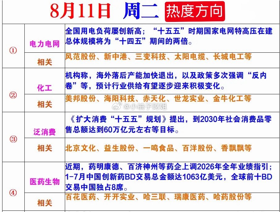 8月11日周二热度个人观点，仅供参考交流，不作任何投资建议，据此操作盈亏自负！ 