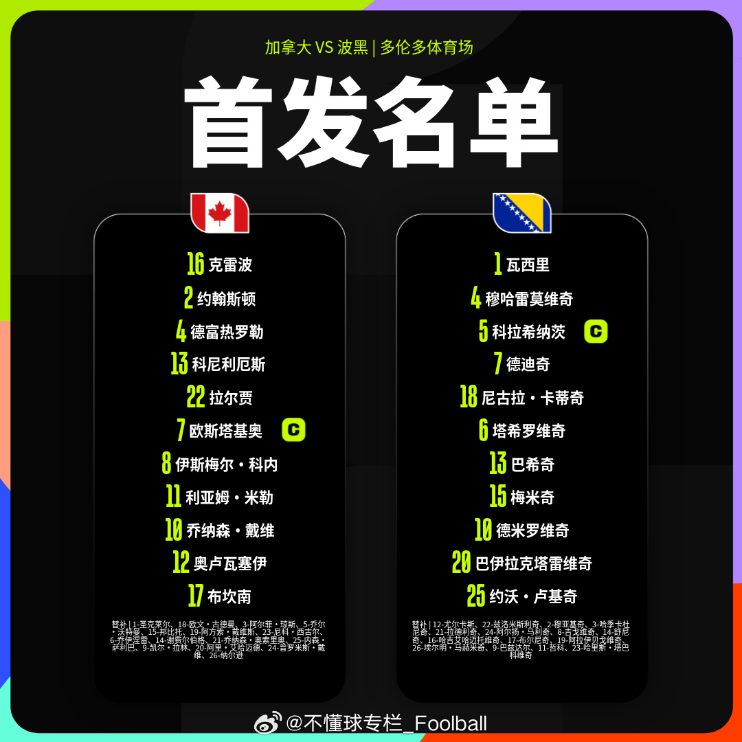 咪咕二台开播B组第一轮，加拿大vs波黑 ，欢迎来一起聊天看球！网页链接世界杯世界