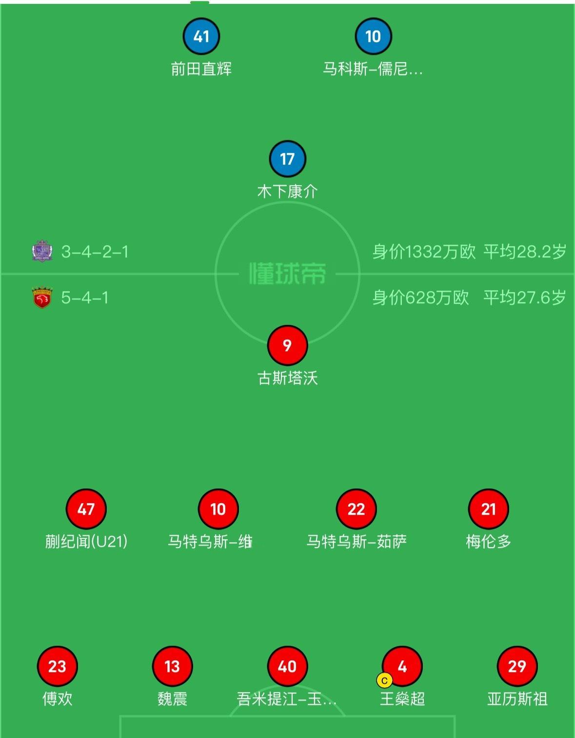 广岛三箭vs上海海港 首发身价对比，广岛三箭翻了海港一倍[吃瓜]不过平均年龄上，