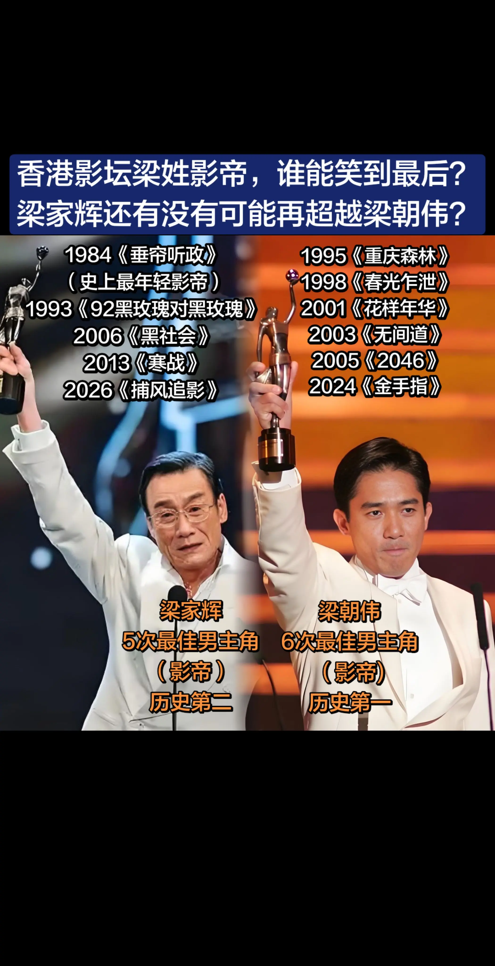香港金像奖的两大传奇，目前梁朝伟排第一。