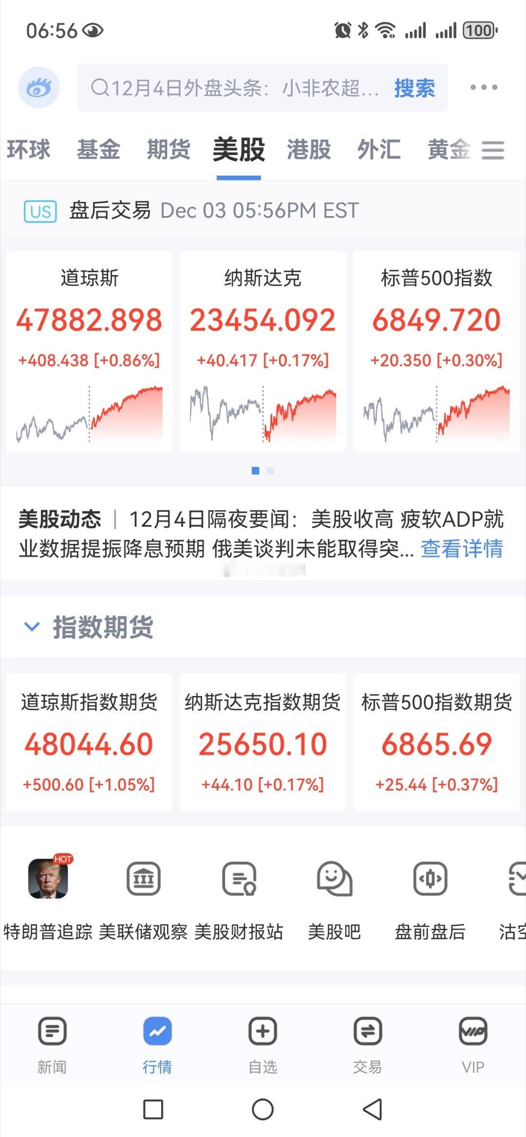 隔夜美股三大指数全线飘红，科技板块涨跌不一、中概股涨跌不一、周期品煤炭铝领涨，料