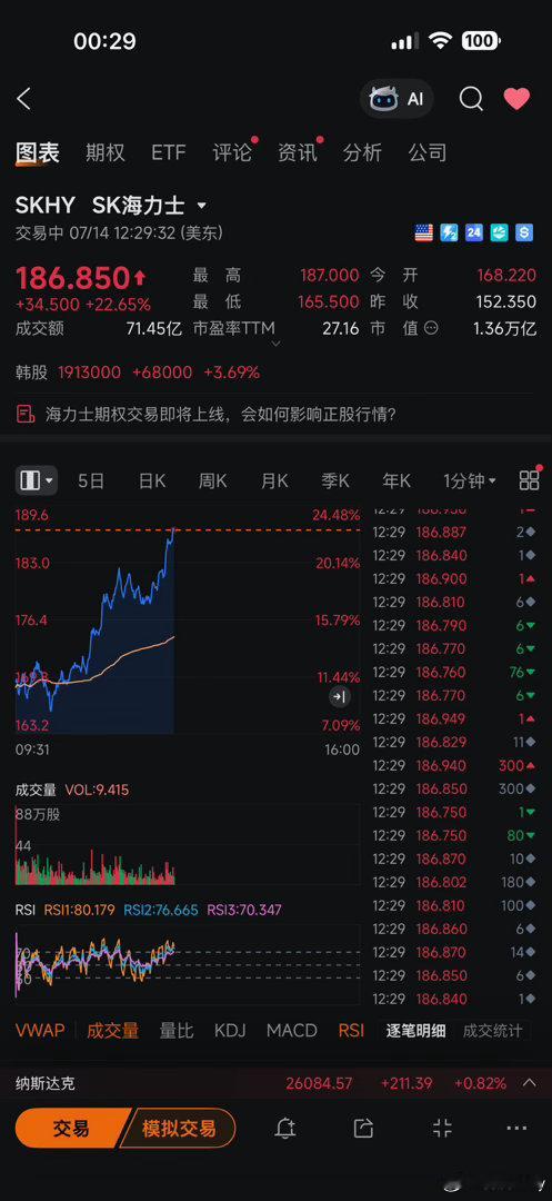 今晚SKHY海力士涨了20多个点咱们以长鑫科技为首的各家上市公司，明天能不能也给