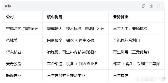 研究起草动力电池退役相关行政法规  做废旧动力电池综合利用上市公司 ​​​