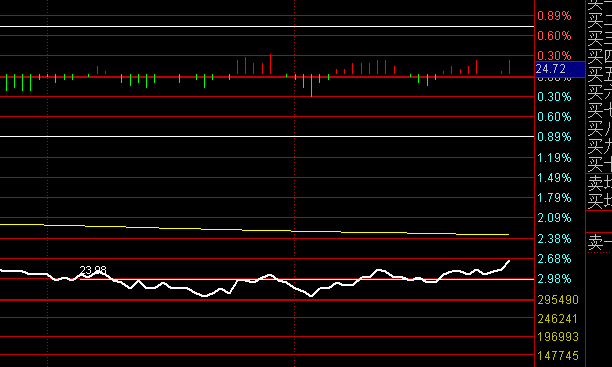 东方财富资金吃尾盘的痕迹比行业指数明显一些，明天等信号的确认，日象为王 