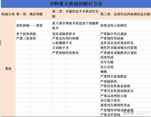 平安健康的好医保少儿长期医疗（0免赔）为例，页面上可以清晰看到该产品在四个衡量理
