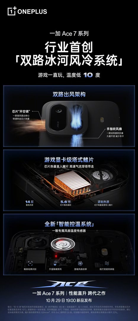 一加 Ace 7 系列行业首创「双路冰河风冷系统」，三大核心技术：双路出风架构、
