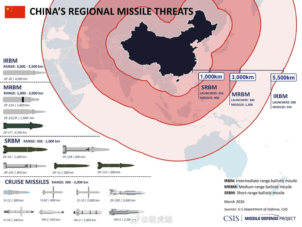 知道红鸟的的是古早军迷了！[允悲][允悲][允悲]