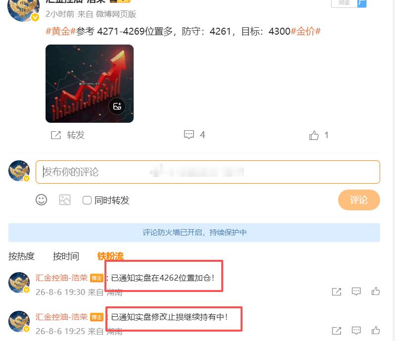黄金4271位置多，4262位置加仓，低位4262位置保本调仓，高位4271位置