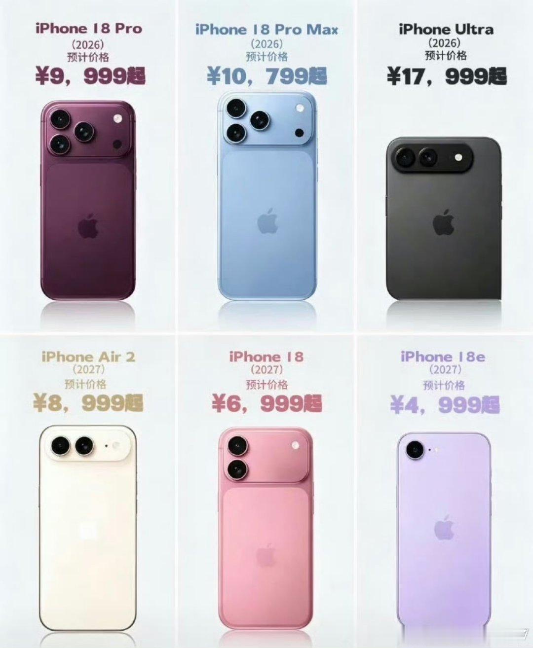 iPhone18Pro 涨价貌似真的有点飞涨了