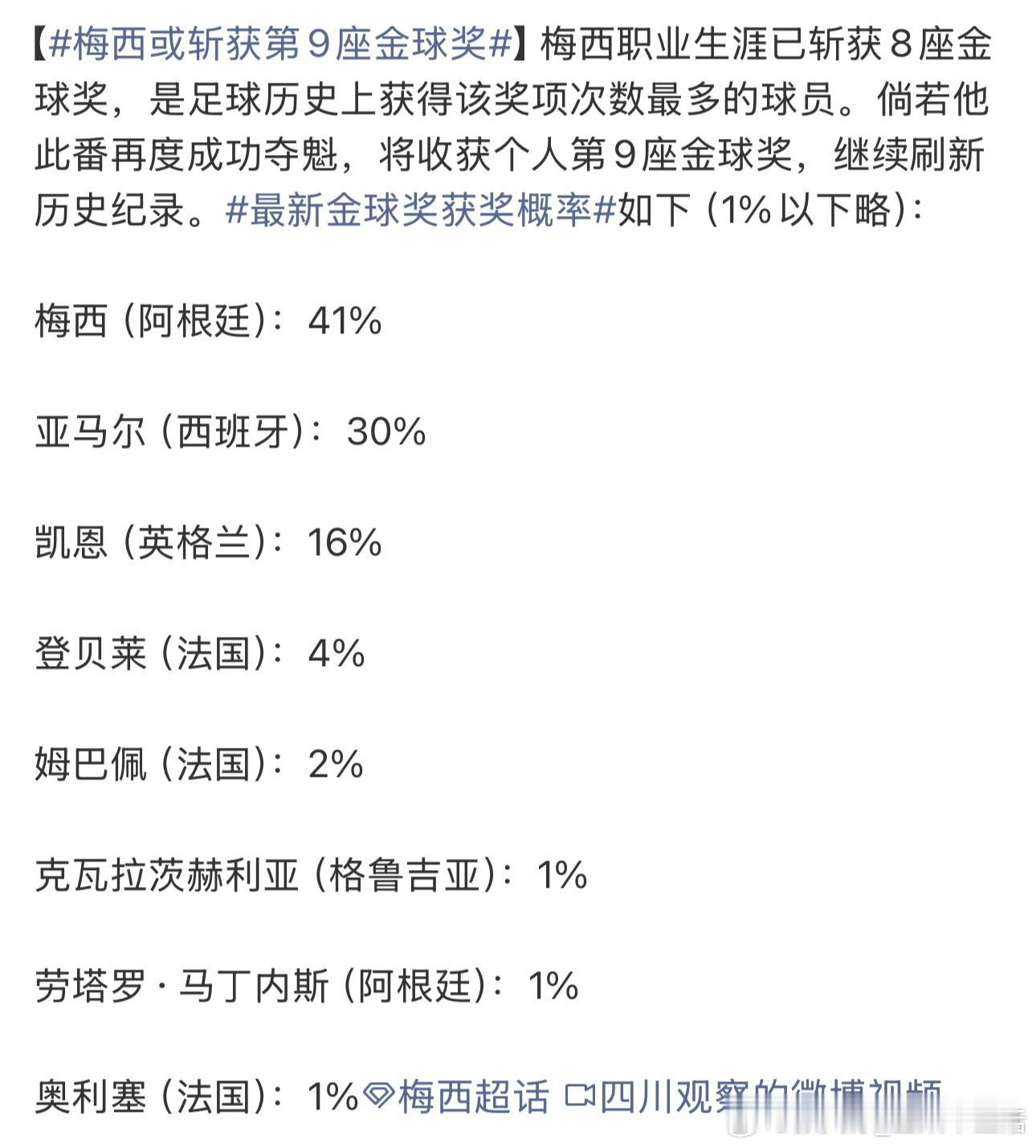 金球奖最新概率出炉梅西会斩获第九座金球吗？一起期待吧