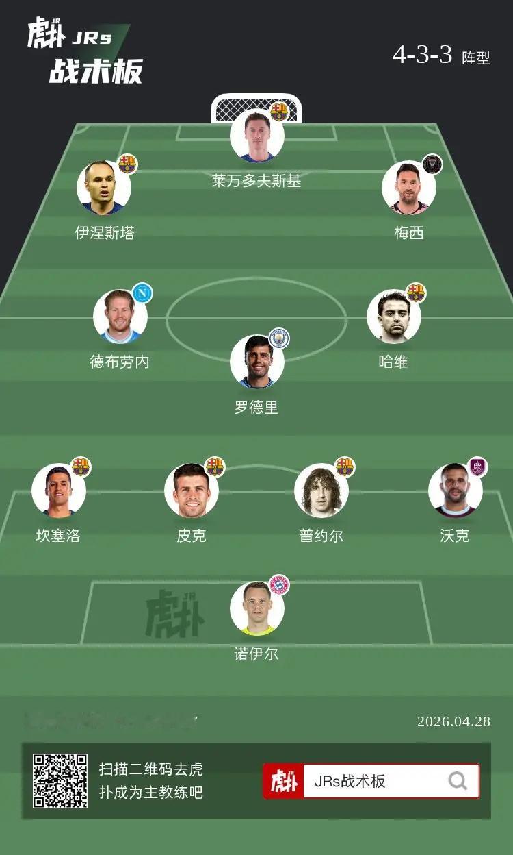 如何评价这套阵容？ 