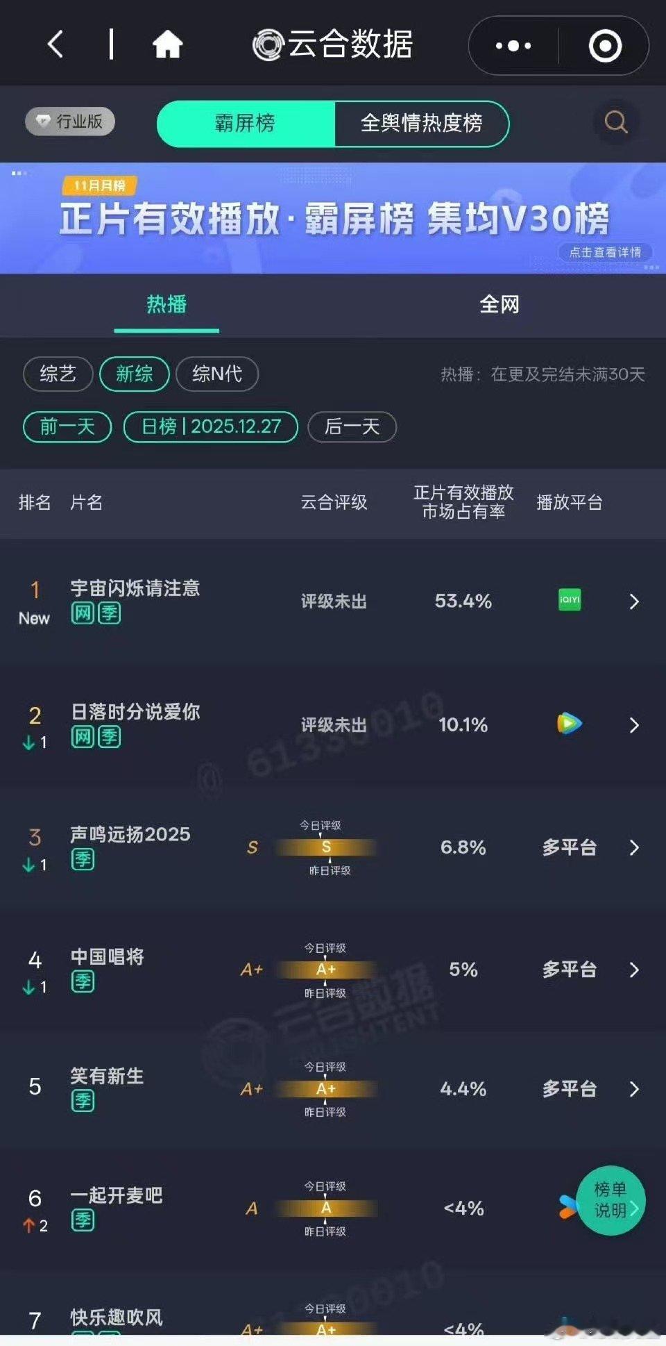 宇宙闪烁请注意市占率53.4宇宙闪烁请注意市占率53.4%宇宙闪烁请注意市占率5