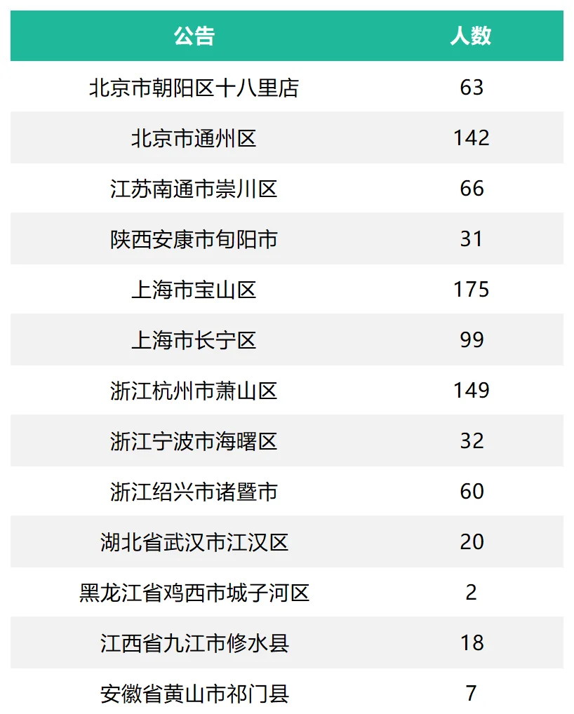 社区工作者热招！晋升渠道、发展前景一览！