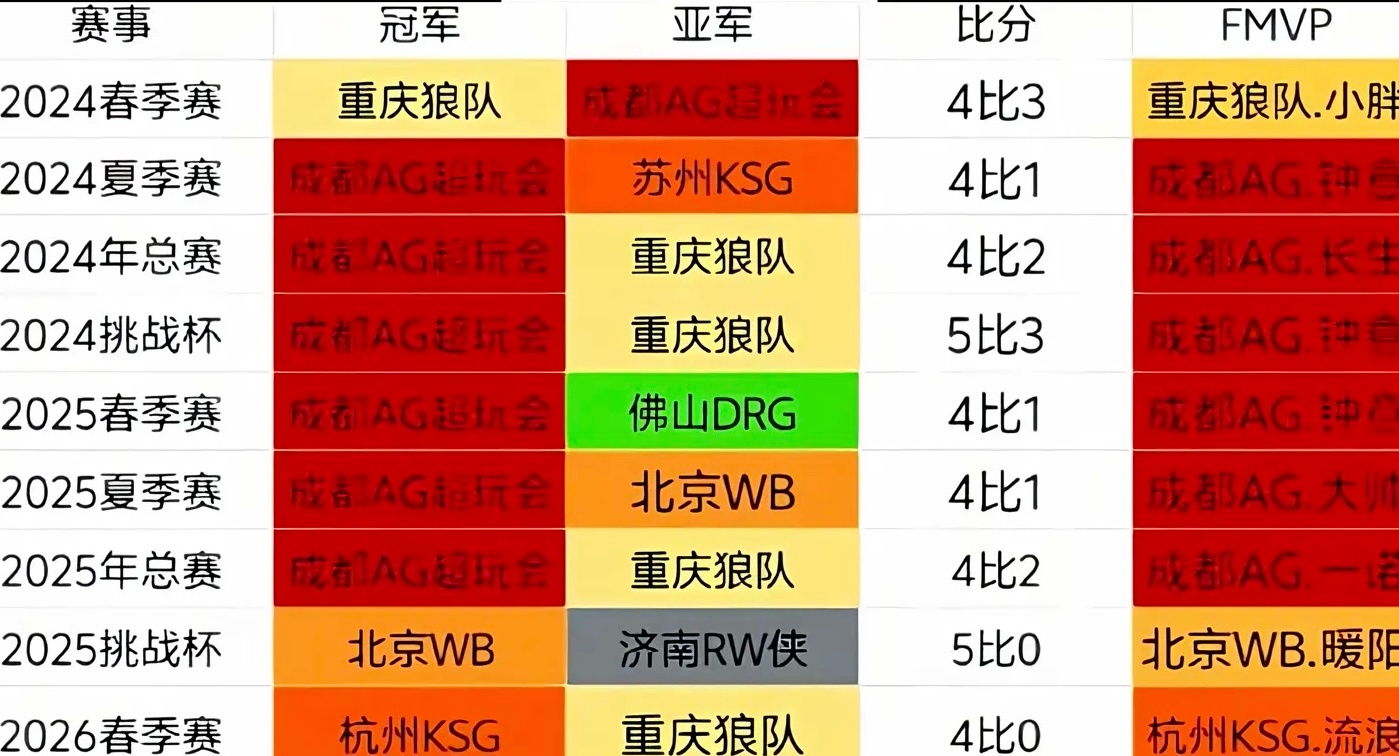 接AG挑杯bao叔灵活的bp，局内策略分析百分百正确✅，接AG团战回到25春 2