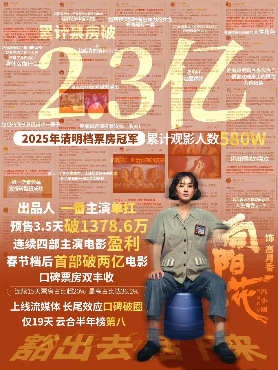 赵丽颖 电影向阳花造城者 赵丽颖一番电影向阳花实绩2025清明档票房冠军，票房口