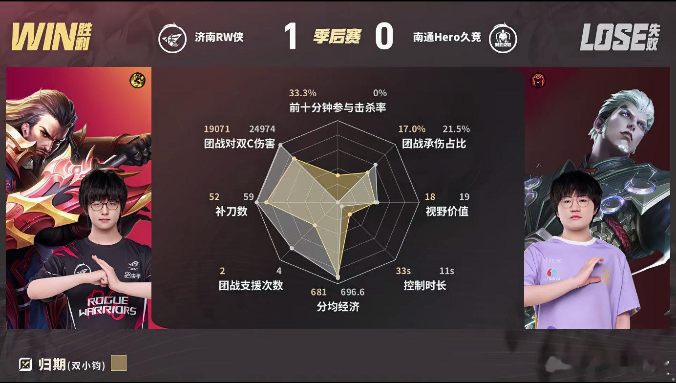 KPL[超话]归期的曹操Hero对战RWHero和RW第一局开打，RW下路开局就