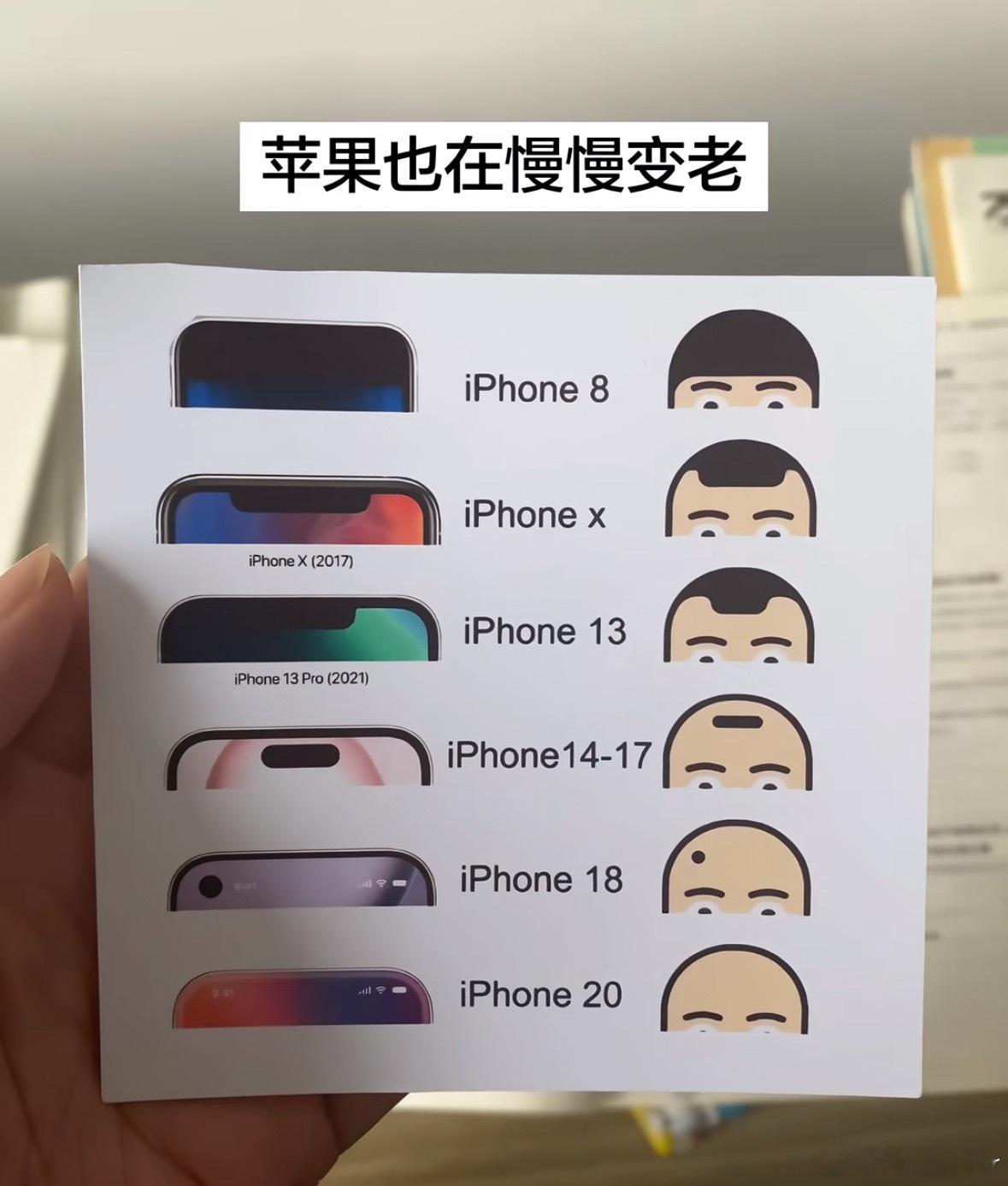 苹果的发际线进化史曝iPhone18Pro定价激进