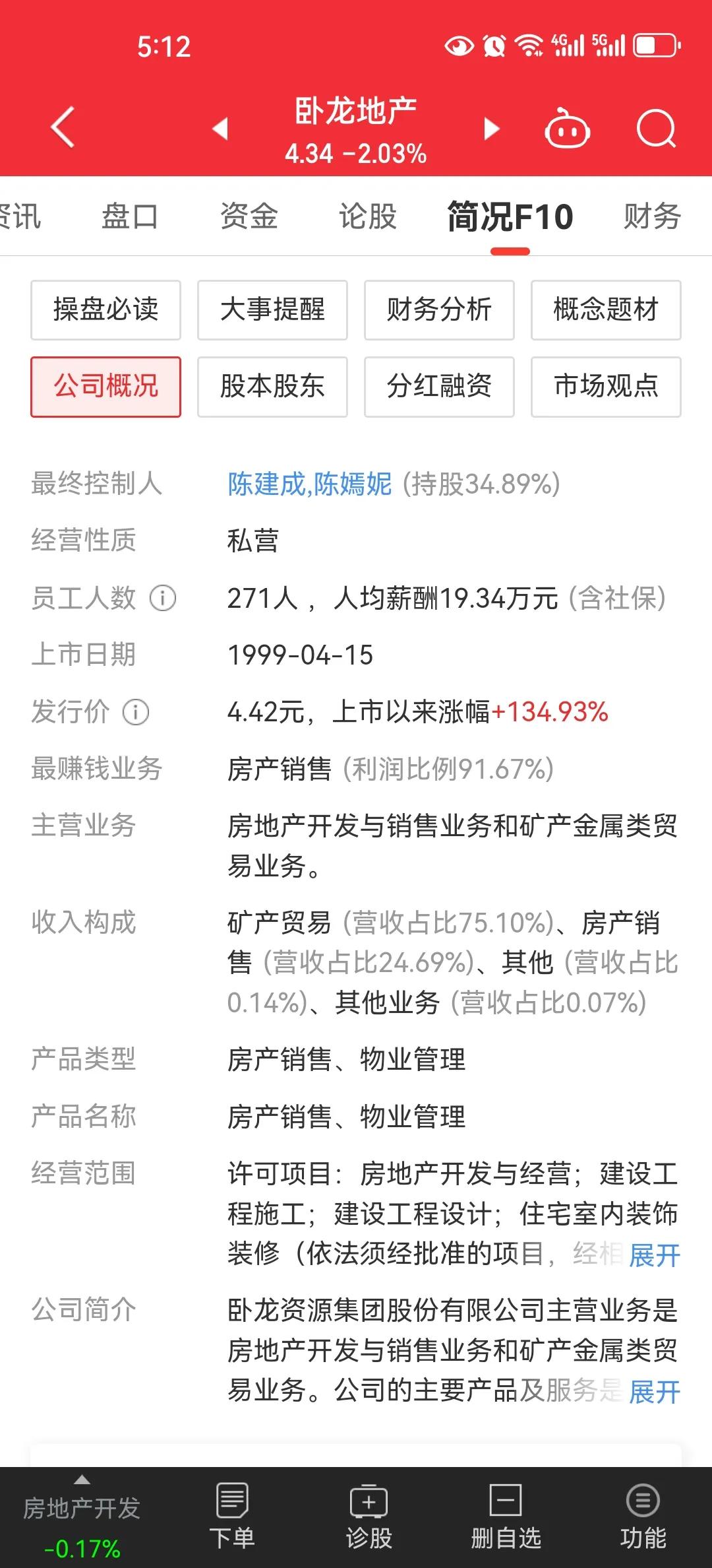 今天说说我对卧龙地产的认知和了解：
卧龙地产这家上市公司2022年开始关注的，当