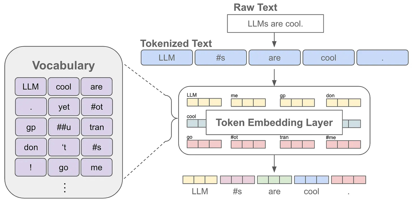 美国现在大搞Tokenomics，卖token赚钱，难度在哪？Token就是有智