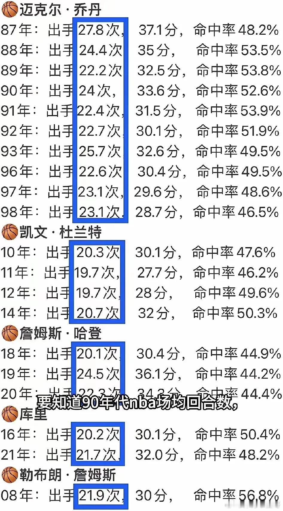 为什么乔丹有10次得分王，而詹姆斯只有1次？数据统计里，乔丹10次得分王中，最低