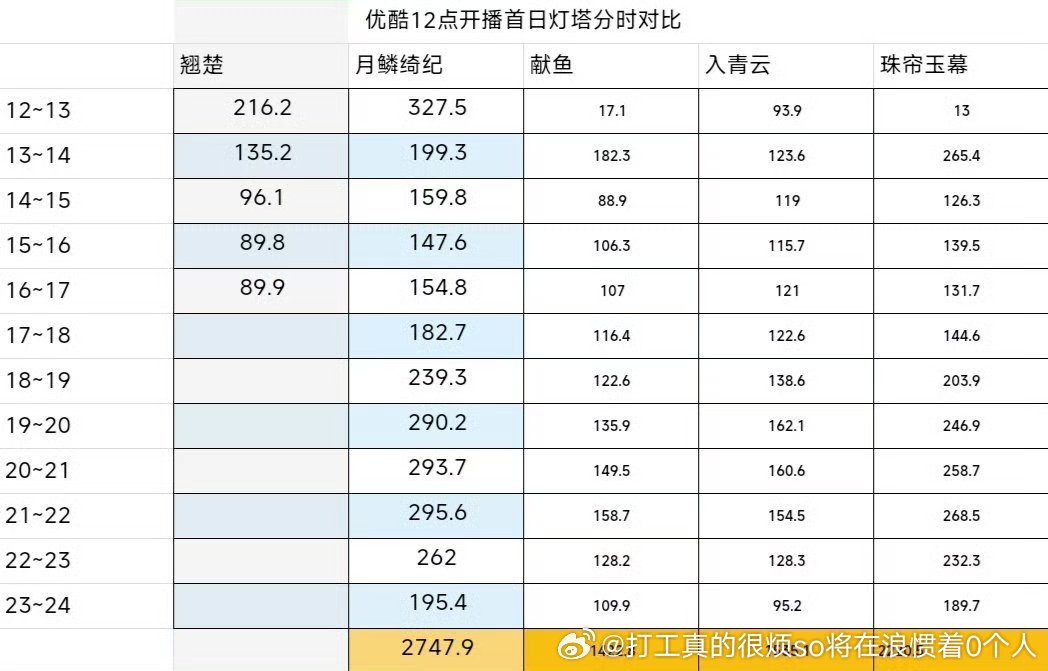 翘楚“坠车”了差不多次日咋样看首页营销号kol反馈大概能猜到啊
