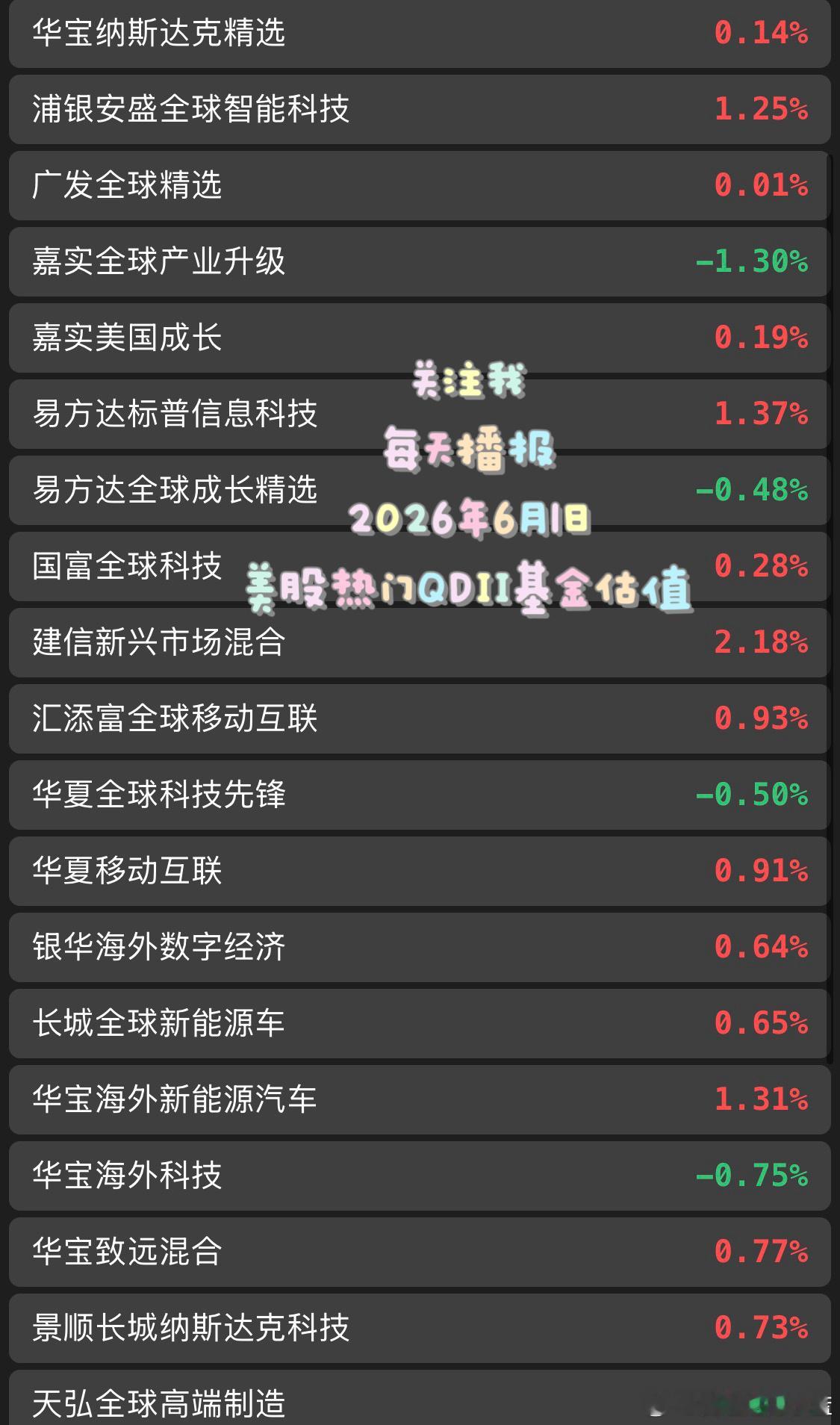 6.1美股纳斯达克基金估值 