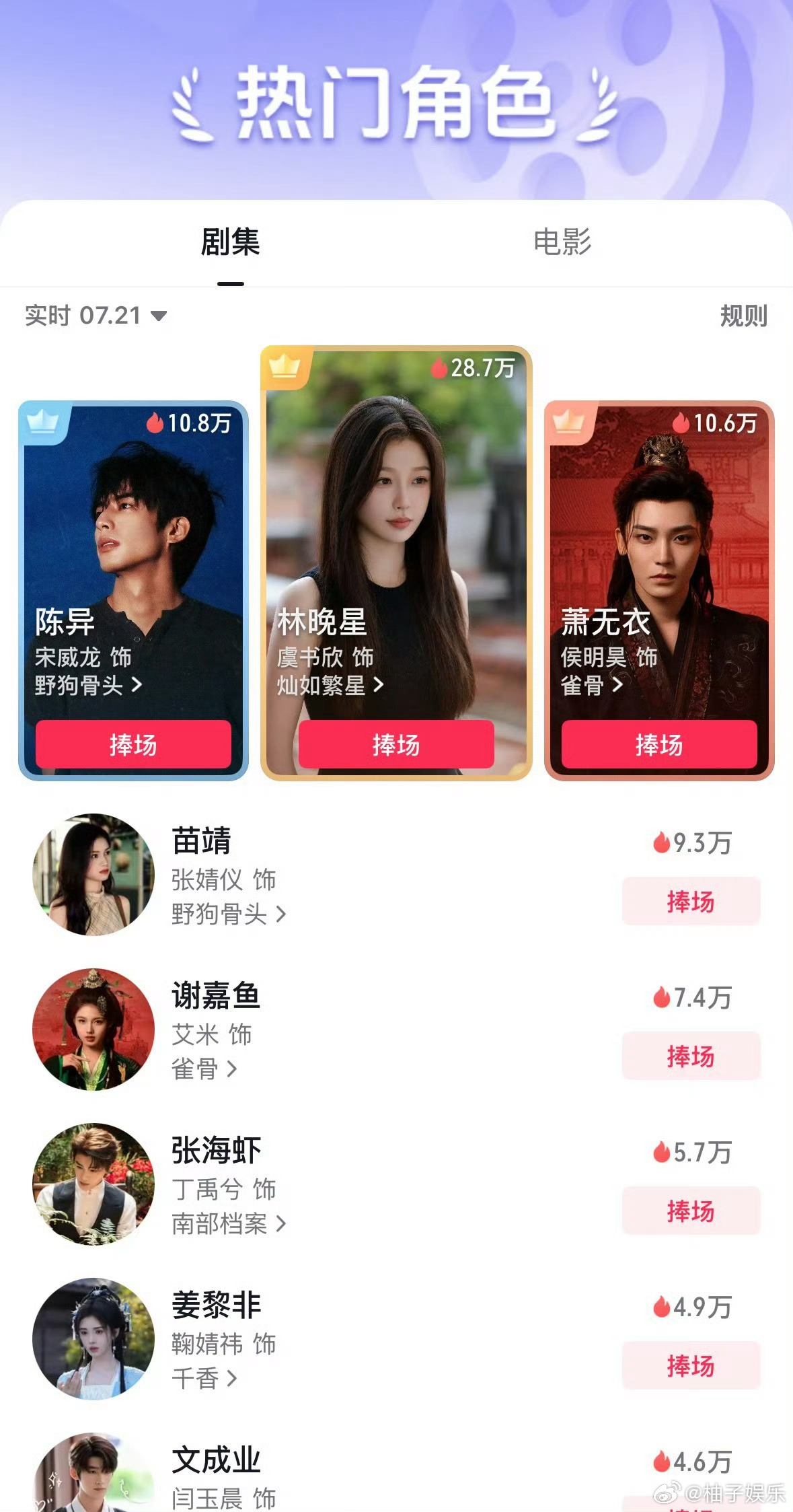 虞书欣林晚星抖音热门角色依旧断层稳居第一， 《灿如繁星》抖音影视榜第一，实打实的