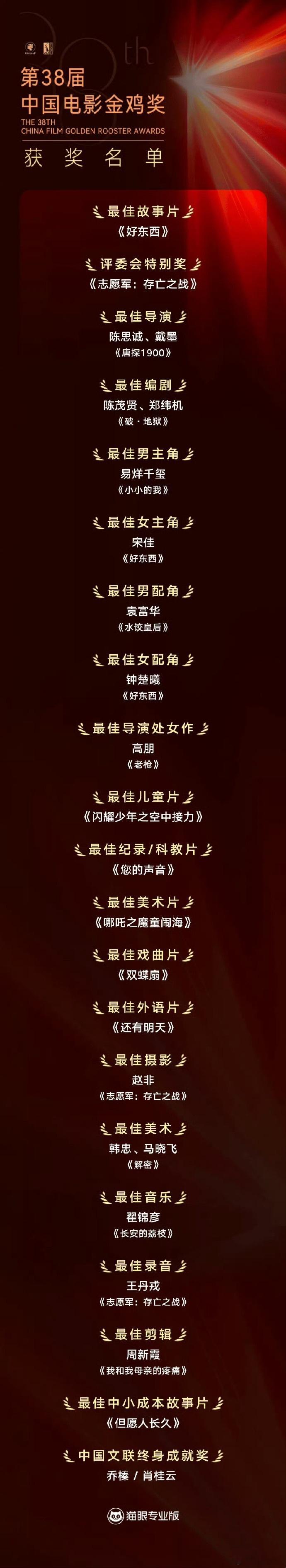 第38届中国电影金鸡奖获奖完整名单如下：最佳故事片：《好东西》评委会特别奖：《志
