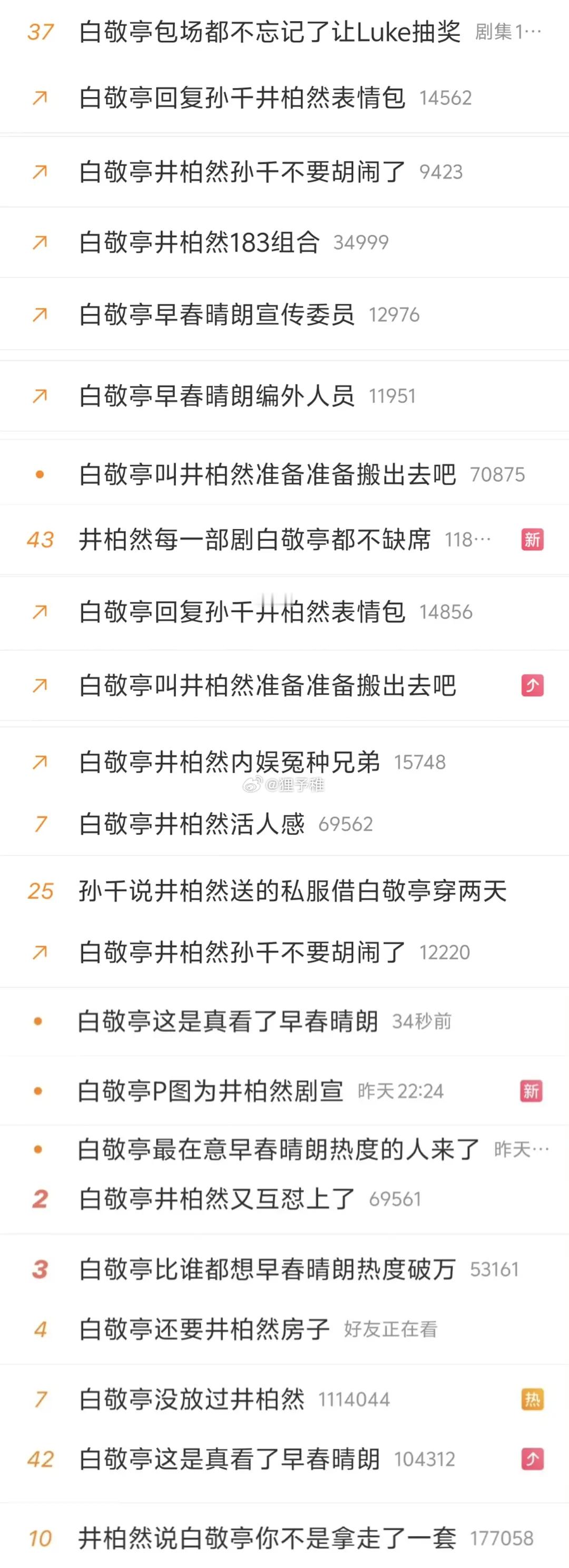 早春晴朗热度最大贡献者白敬亭，一大出圈梗是白敬亭要井柏然衣服 ​​​