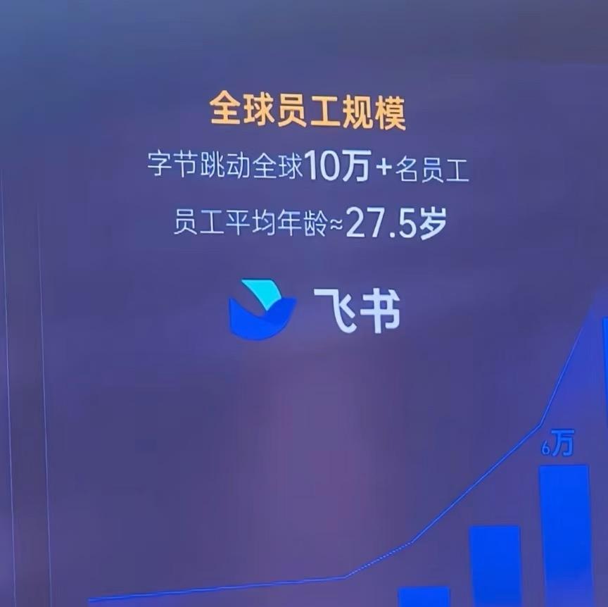 字节平均年龄27岁？

互联网大厂怎么都喜欢统计年龄？年龄小是很自豪的事情吗？硕