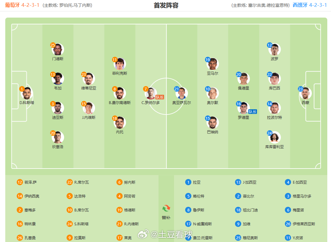 世界杯1/8决赛，葡萄牙与西班牙上演强强对话。赛前两队首发阵容出炉，C罗PK亚马