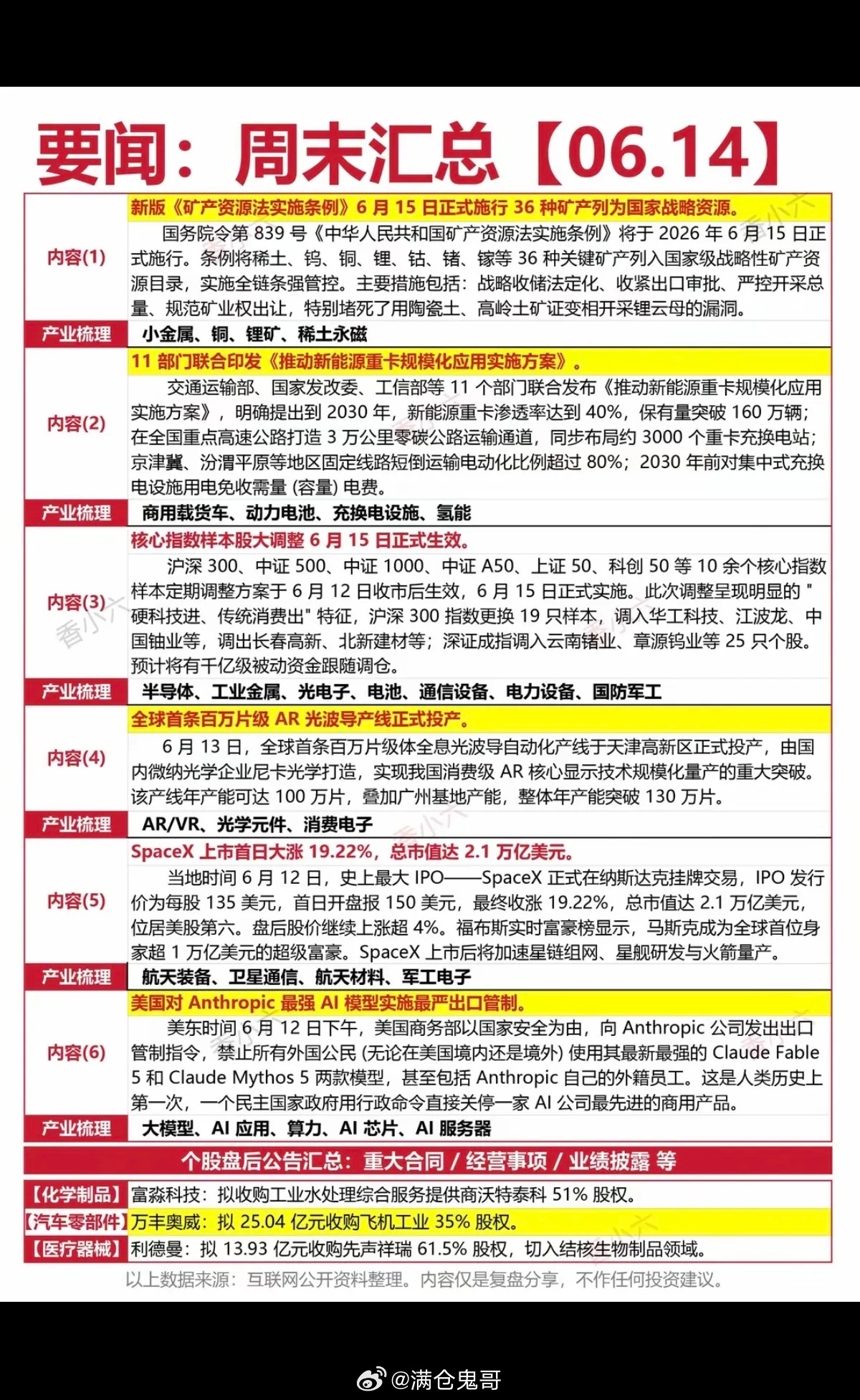 6.14周日  晚间  财经热点信息参考！1.小金属：铜锂稀土2.动力电池、充电
