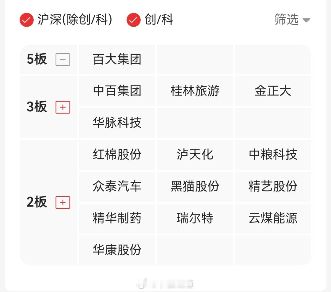 连板天梯 ​​​