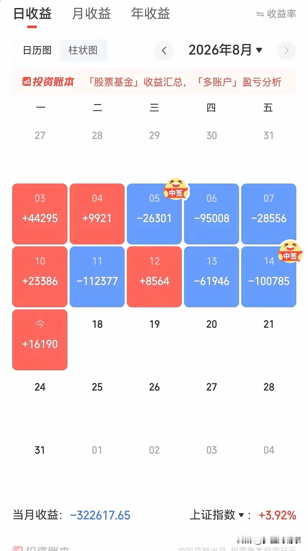年内赚了53万，8月却回撤了32万！“丢西瓜捡芝麻”，这位大户的实盘日记，道出了