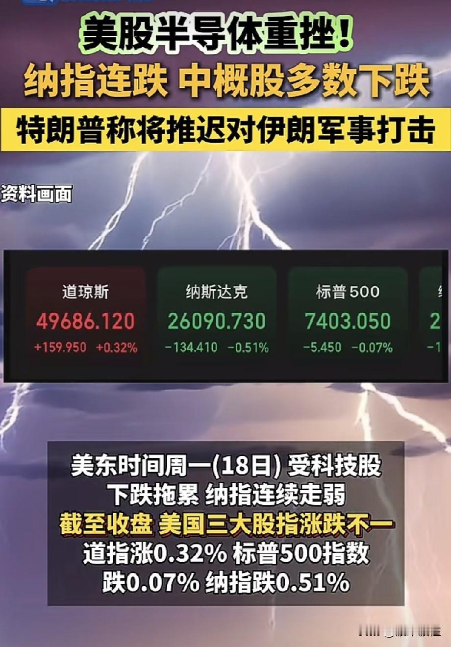 美股存储和芯片不行了？
费城半导体指数收跌2.47%，
美光、闪迪、希捷、西部数
