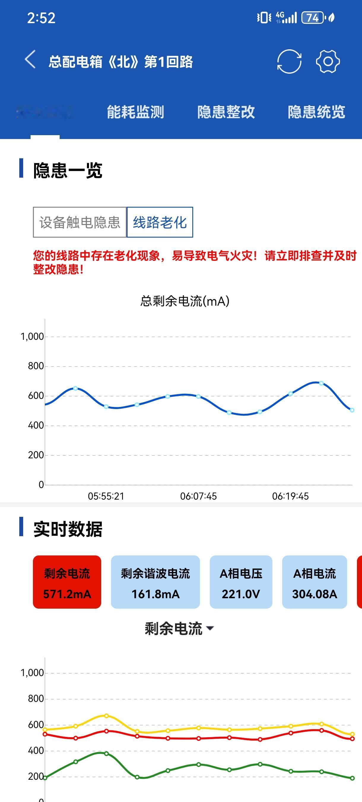 如果你单位装了电气火灾监控系统，最头痛的是不是误报？
尤其是剩余电流老是超标，你