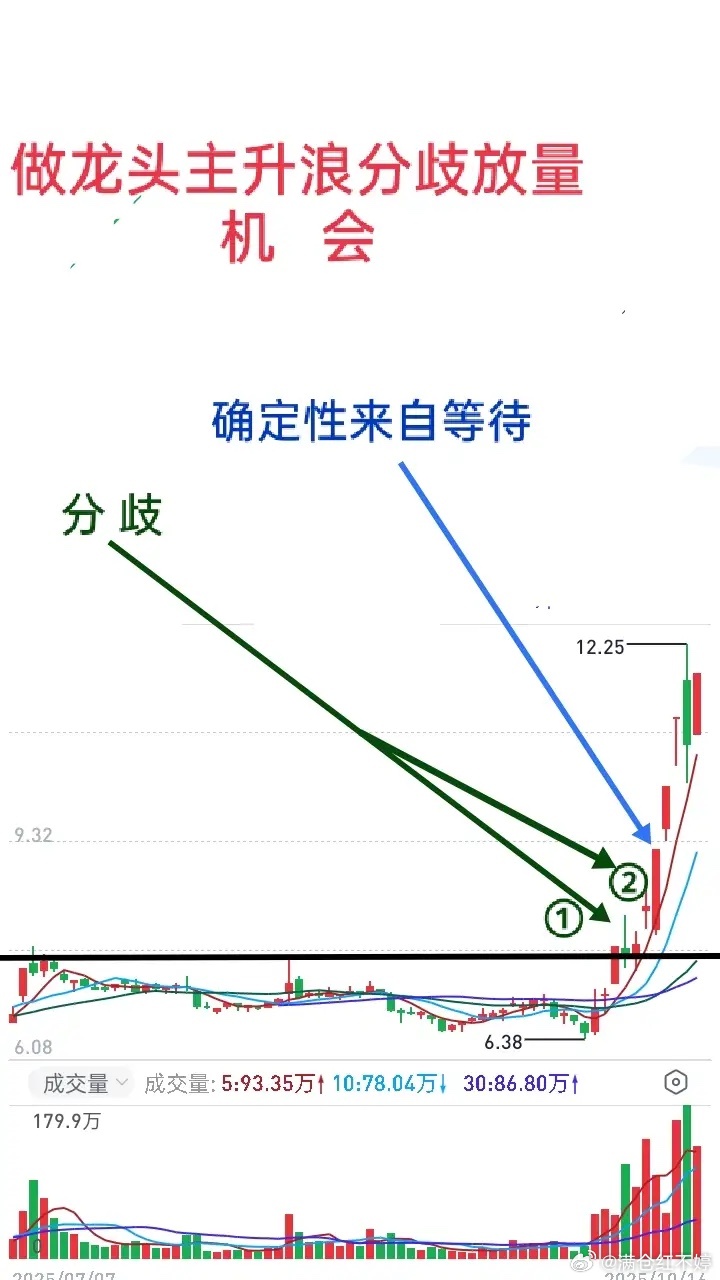 做短线抓龙头主升浪，持仓格局不能靠胆子硬扛，必须依托量价逻辑。前期出货高点是关键