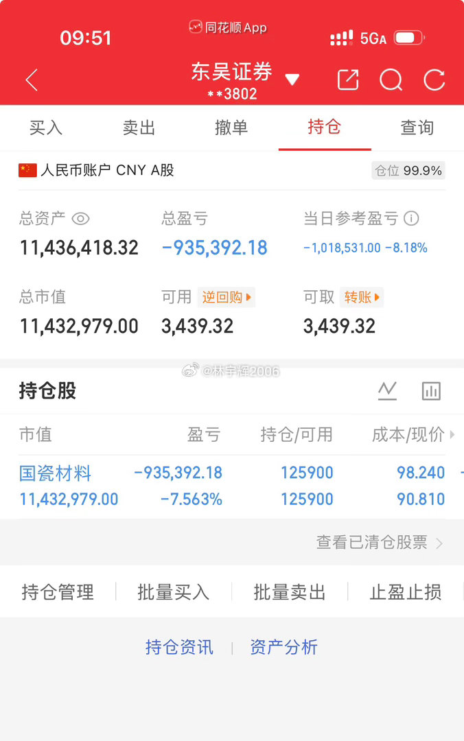 各位战友，国瓷材料300285，大家这个价格可以进场了，我不会动，继续格局，收到