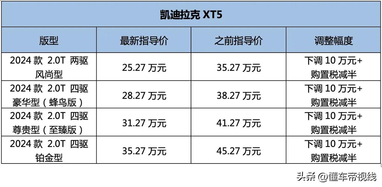 凯迪拉克XT5降价10万，这个优惠高吗？不是早就能优惠到这个价了吗？
2024款